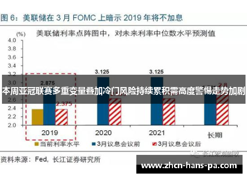 本周亚冠联赛多重变量叠加冷门风险持续累积需高度警惕走势加剧 本周亚冠联赛多重变量叠加冷门风险持续累积需高度警惕走势加剧